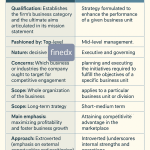 Corporate Strategy vs Business Strategy