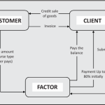 Factoring