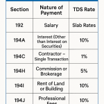 TDS (tax deducted at source)